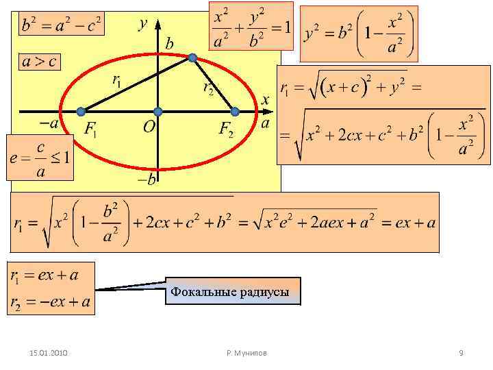 Уравнение окружности эллипса