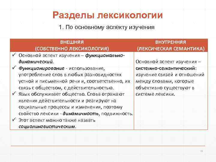 Разделы лексикологии