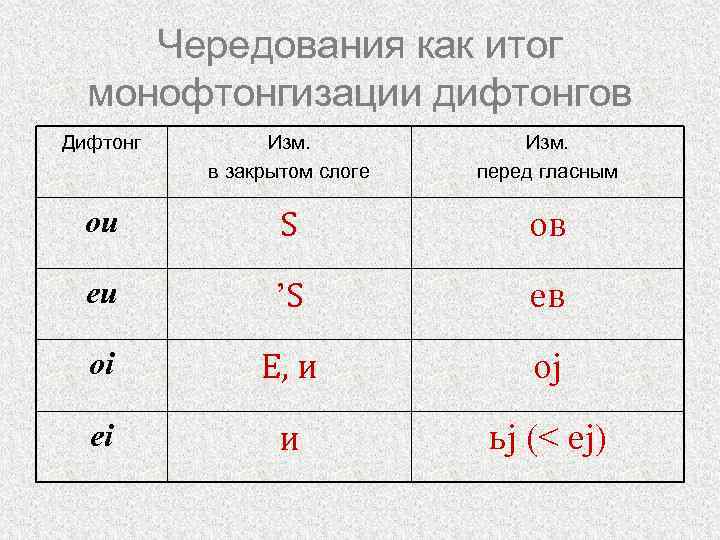 Как поставить старославянский язык на клавиатуре