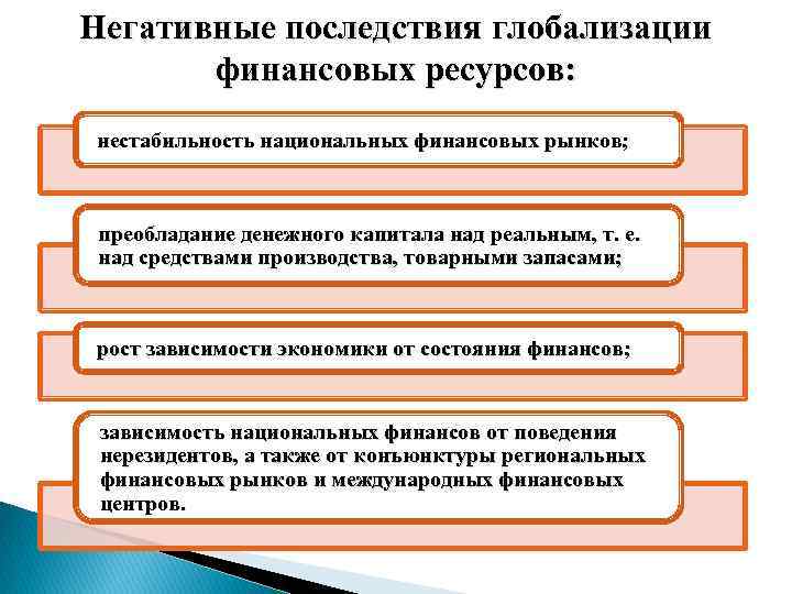 Выберите верное суждение о последствиях глобализации. Негативные последствия глобализации. Экономические последствия финансовой глобализации.