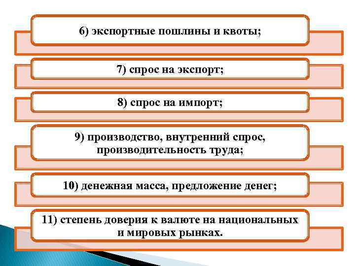 6) экспортные пошлины и квоты; 7) спрос на экспорт; 8) спрос на импорт; 9)