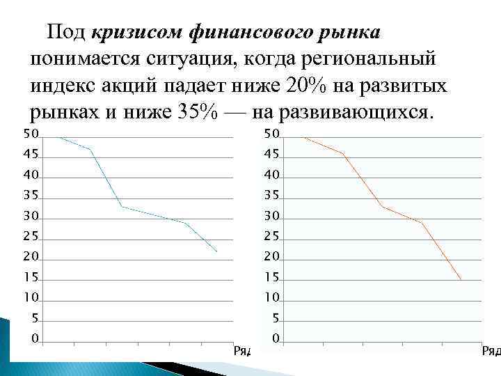  Под кризисом финансового рынка понимается ситуация, когда региональный индекс акций падает ниже 20%