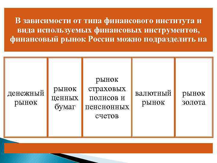 В зависимости от типа финансового института и вида используемых финансовых инструментов, финансовый рынок России