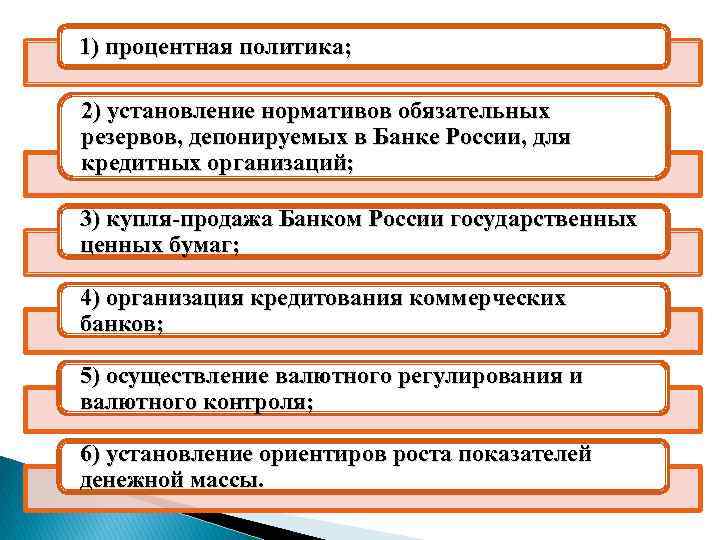 1) процентная политика; 2) установление нормативов обязательных резервов, депонируемых в Банке России, для кредитных