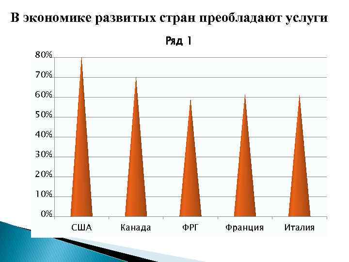 Экономически развитые страны. Выделите 5 развитых стран в экономике которых преобладают услуги. Экономика развивающихся стран. 5 Стран в экономике которых преобладают услуги. Пять развитых стран в экономике которых преобладают услуги.