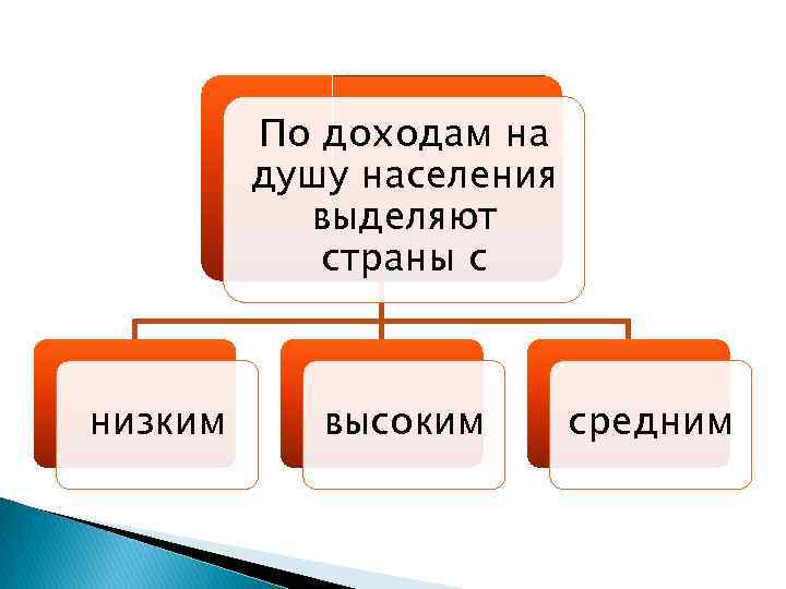 По доходам на душу населения выделяют страны с низким высоким средним 