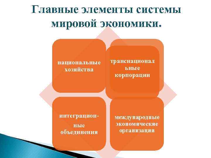 Главные элементы системы мировой экономики. национальные хозяйства интеграционные объединения транснационал ьные корпорации международные экономические