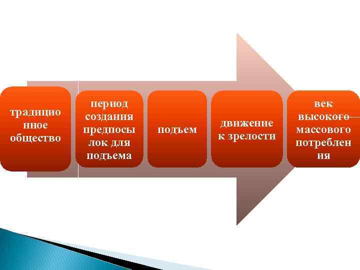 традицио нное общество период создания предпосы лок для подъема подъем движение к зрелости век