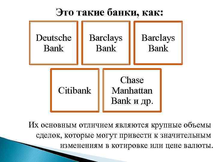  Это такие банки, как: Deutsche Bank Barclays Bank Citibank Barclays Bank Chase Manhattan