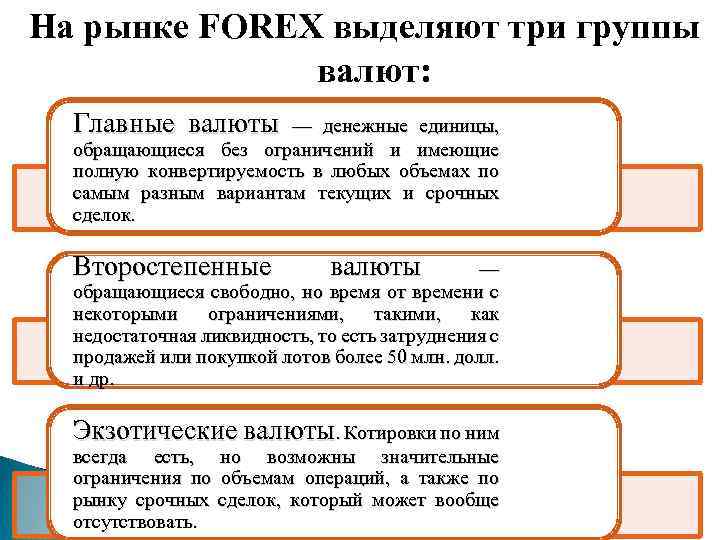 Валютная группа. Основные группы валют. Виды валют с примерами. Три группы валют. Группы валют в экономике.