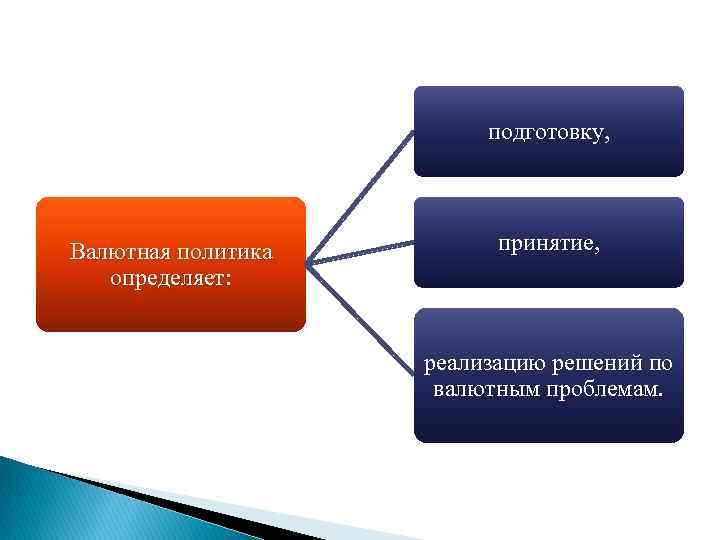 подготовку, Валютная политика определяет: принятие, реализацию решений по валютным проблемам. 