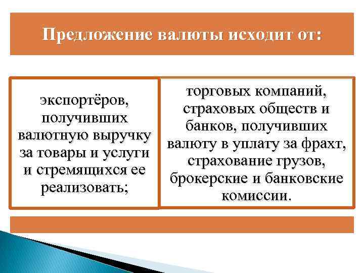  Предложение валюты исходит от: торговых компаний, экспортёров, страховых обществ и получивших банков, получивших