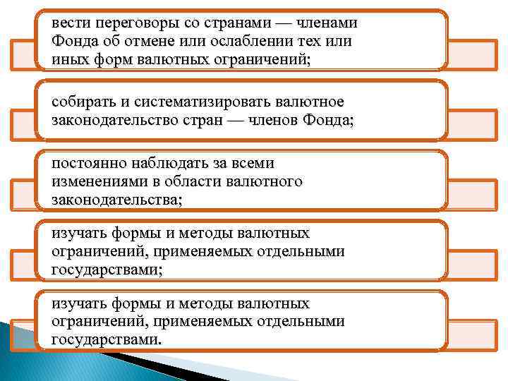  вести переговоры со странами — членами Фонда об отмене или ослаблении тех или