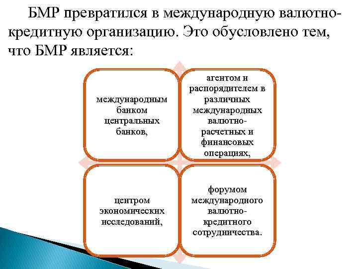  БМР превратился в международную валютнокредитную организацию. Это обусловлено тем, что БМР является: международным