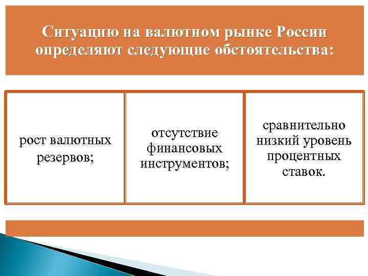 Ситуацию на валютном рынке России определяют следующие обстоятельства: рост валютных резервов; отсутствие финансовых инструментов;