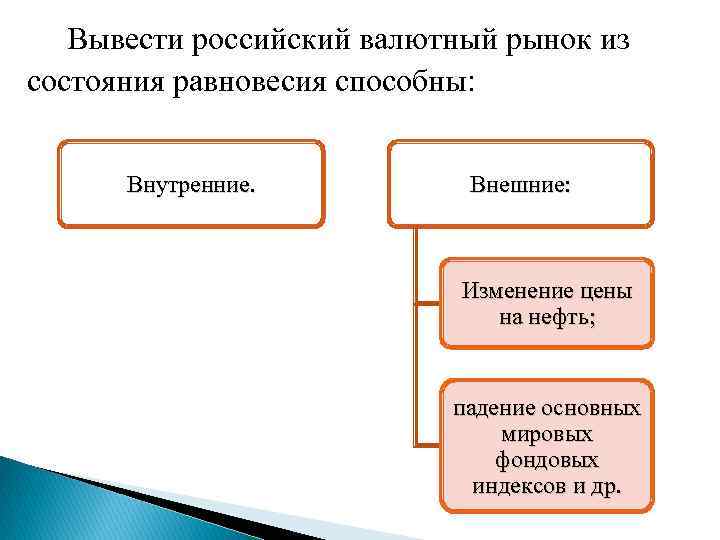  Вывести российский валютный рынок из состояния равновесия способны: Внутренние. Внешние: Изменение цены на
