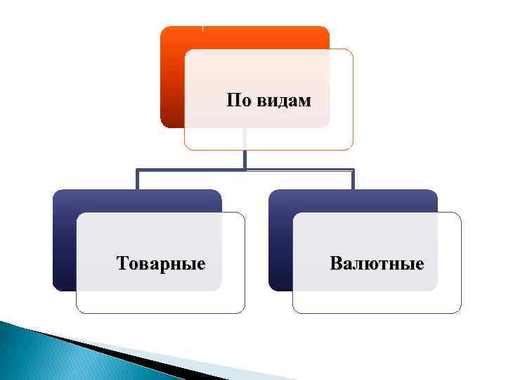 По видам Товарные Валютные 