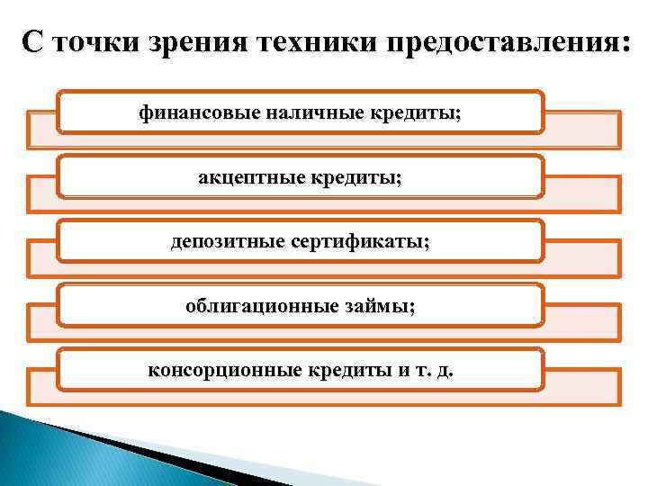 С точки зрения техники предоставления: финансовые наличные кредиты; акцептные кредиты; депозитные сертификаты; облигационные займы;