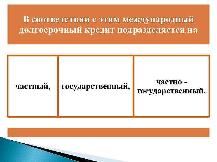 В соответствии с этим международный долгосрочный кредит подразделяется на частный, частно государственный, государственный. 
