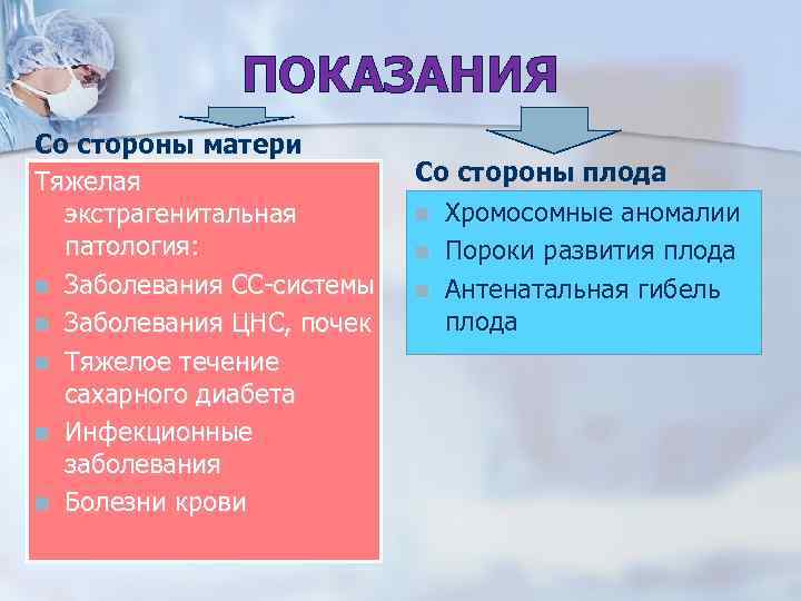 ПОКАЗАНИЯ Со стороны матери Тяжелая экстрагенитальная патология: n Заболевания СС-системы n Заболевания ЦНС, почек