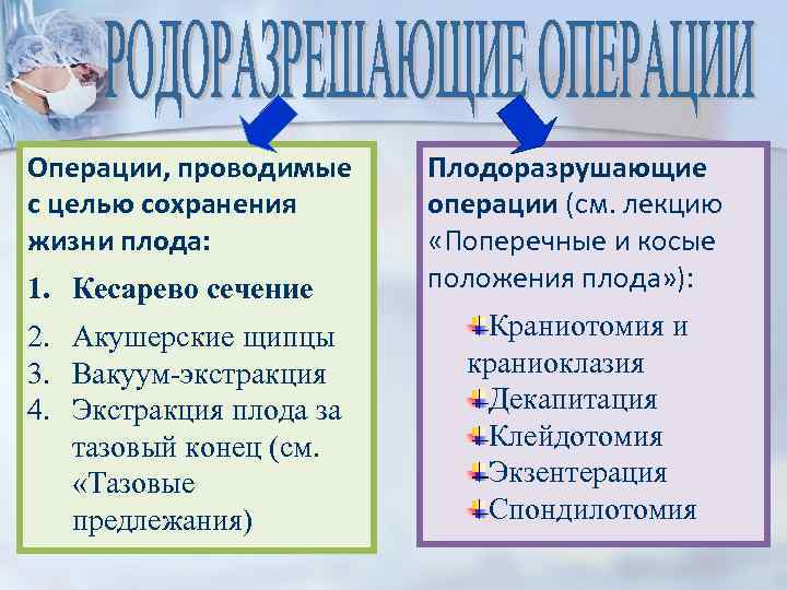 Операции, проводимые с целью сохранения жизни плода: 1. Кесарево сечение 2. Акушерские щипцы 3.