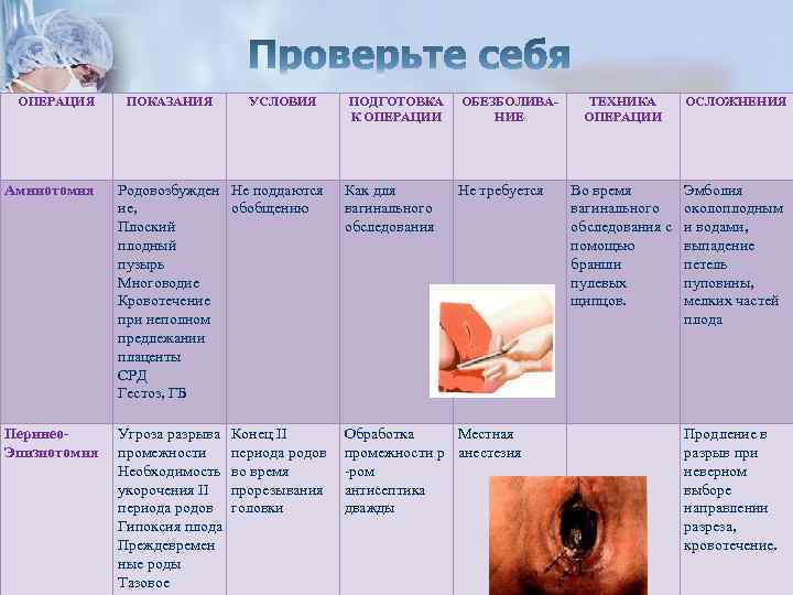 ОПЕРАЦИЯ ПОКАЗАНИЯ УСЛОВИЯ ПОДГОТОВКА К ОПЕРАЦИИ ОБЕЗБОЛИВАНИЕ Амниотомия Родовозбужден Не поддаются ие, обобщению Плоский