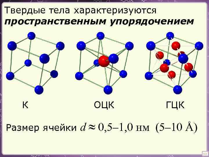 Твердые тела характеризуются пространственным упорядочением К Размер ячейки ОЦК ГЦК d ≈ 0, 5–