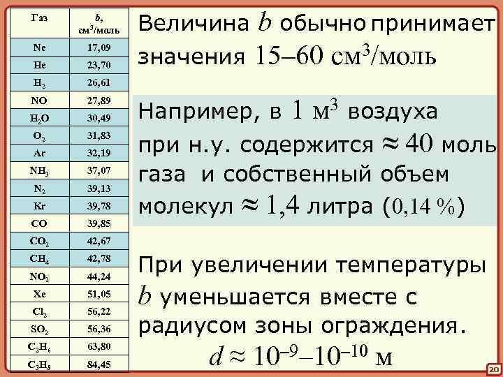 Газ b, см 3/моль Ne 17, 09 He 23, 70 H 2 26, 61