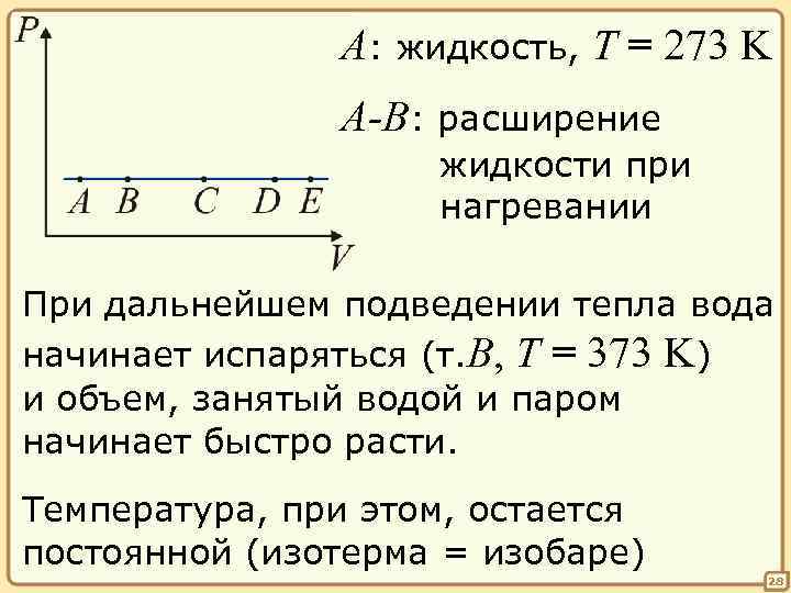 А: жидкость, T = 273 K A-B: расширение жидкости при нагревании При дальнейшем подведении
