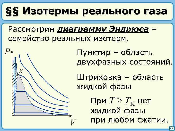 На изотерме реального газа изображенной на рисунке жидкому состоянию соответствует участок