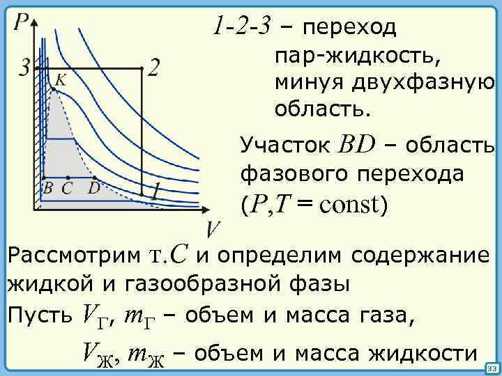 1 -2 -3 – переход пар-жидкость, минуя двухфазную область. Участок BD – область фазового