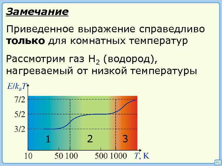 Замечание Приведенное выражение справедливо только для комнатных температур Рассмотрим газ H 2 (водород), нагреваемый