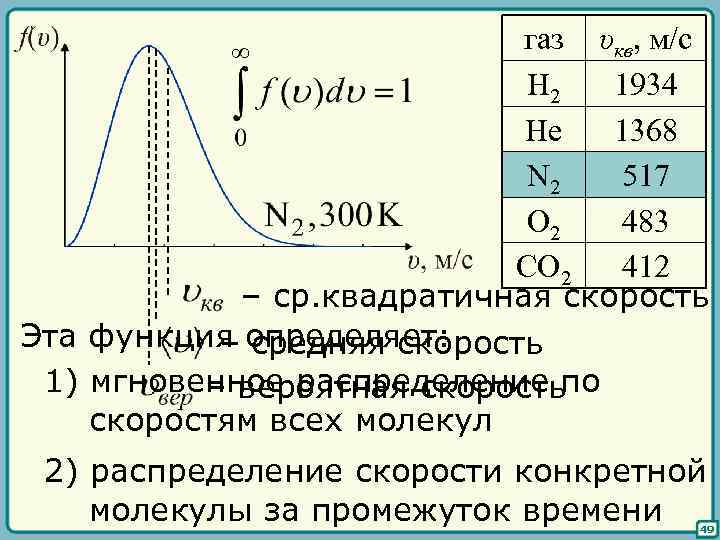 газ υкв, м/с H 2 1934 He 1368 N 2 517 O 2 483
