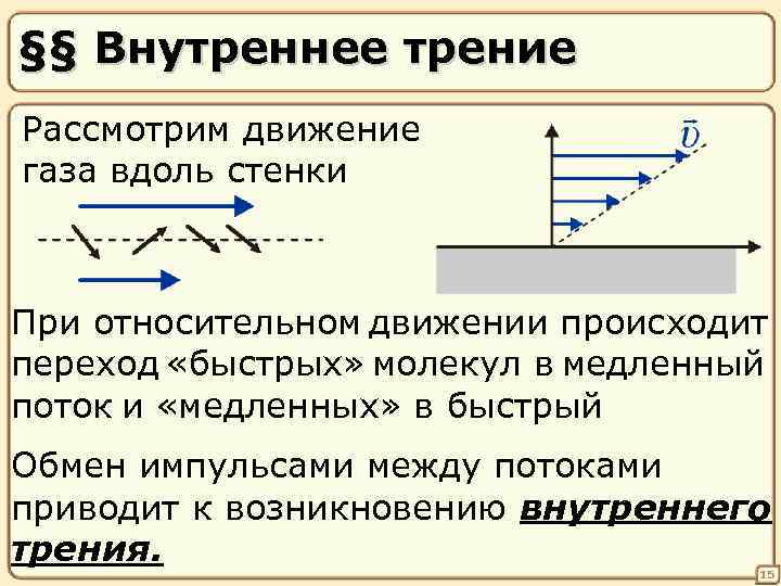 §§ Внутреннее трение Рассмотрим движение газа вдоль стенки При относительном движении происходит переход «быстрых»
