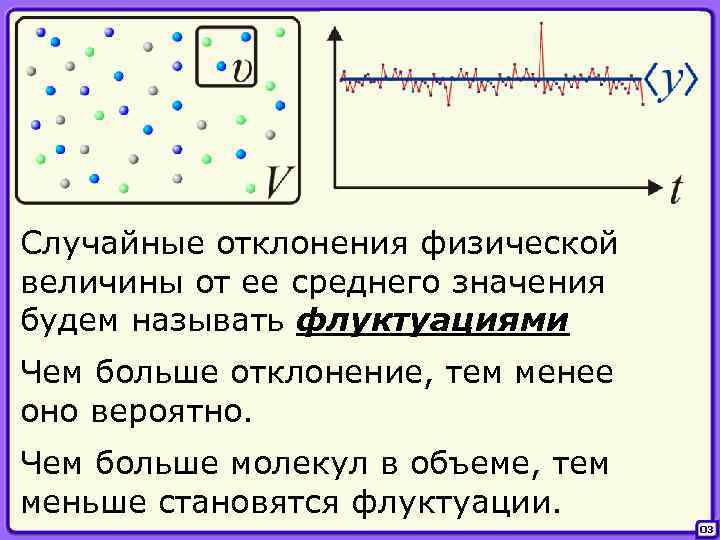 Случайные отклонения физической величины от ее среднего значения будем называть флуктуациями Чем больше отклонение,