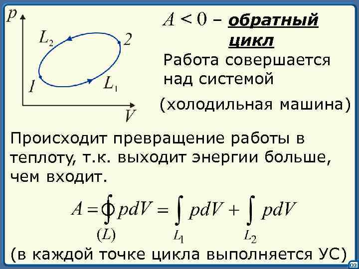 A < 0 – обратный цикл Работа совершается над системой (холодильная машина) Происходит превращение