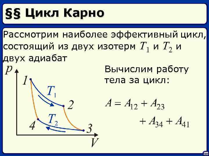 §§ Цикл Карно Рассмотрим наиболее эффективный цикл, состоящий из двух изотерм T 1 и