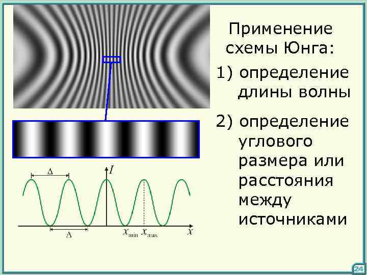 Применение схемы Юнга: 1) определение длины волны 2) определение углового размера или расстояния между
