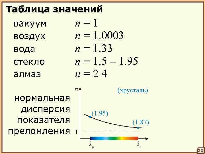 Таблица значений вакуум воздух вода стекло алмаз n=1 n = 1. 0003 n =