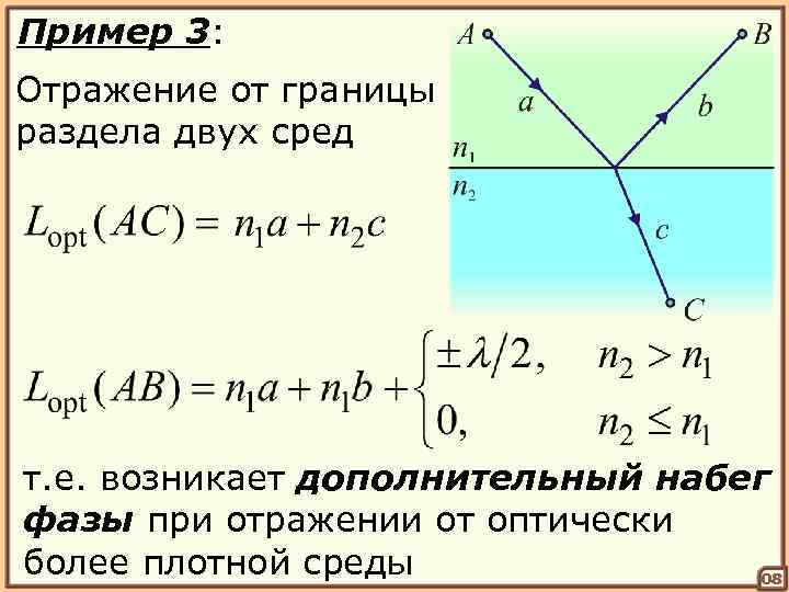 Пример 3: Отражение от границы раздела двух сред т. е. возникает дополнительный набег фазы