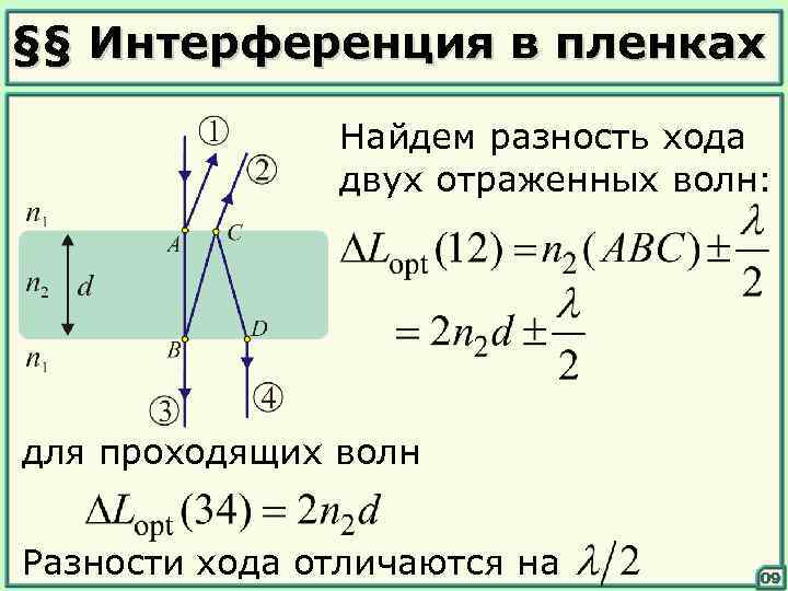 §§ Интерференция в пленках Найдем разность хода двух отраженных волн: для проходящих волн Разности