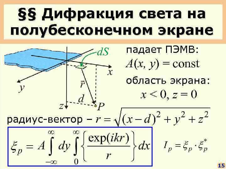 §§ Дифракция света на полубесконечном экране падает ПЭМВ: A(x, y) = const область экрана: