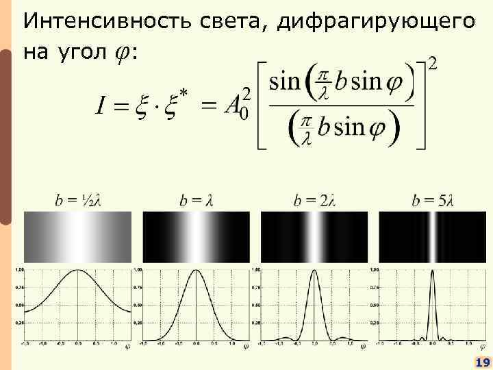 Интенсивность света, дифрагирующего на угол φ: 19 