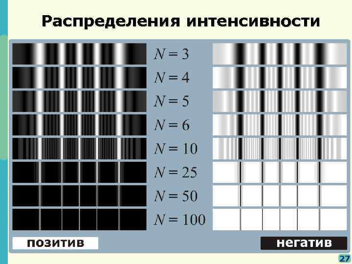 Распределения интенсивности 27 