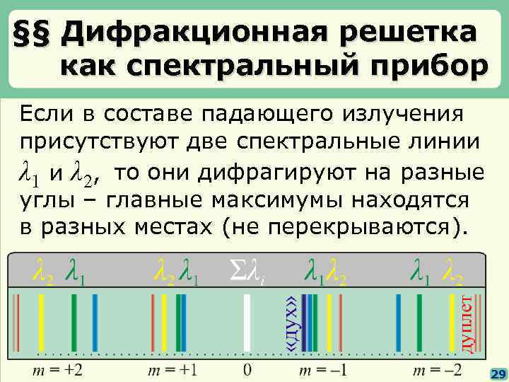 §§ Дифракционная решетка как спектральный прибор Если в составе падающего излучения присутствуют две спектральные