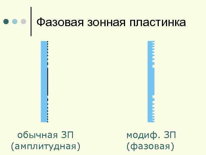 Фазовая зонная пластинка обычная ЗП (амплитудная) модиф. ЗП (фазовая) 