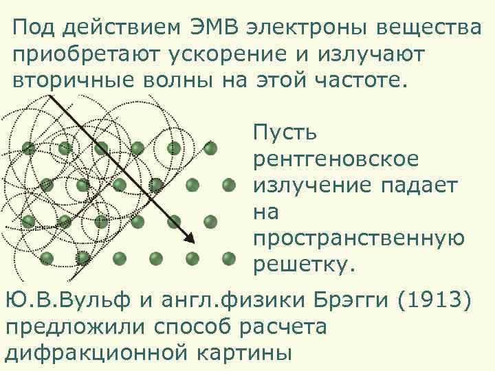 Под действием ЭМВ электроны вещества приобретают ускорение и излучают вторичные волны на этой частоте.