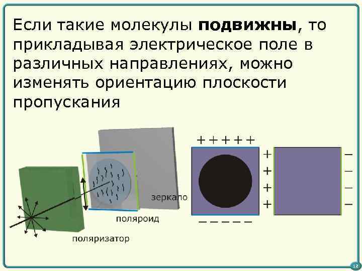 Если такие молекулы подвижны, то прикладывая электрическое поле в различных направлениях, можно изменять ориентацию
