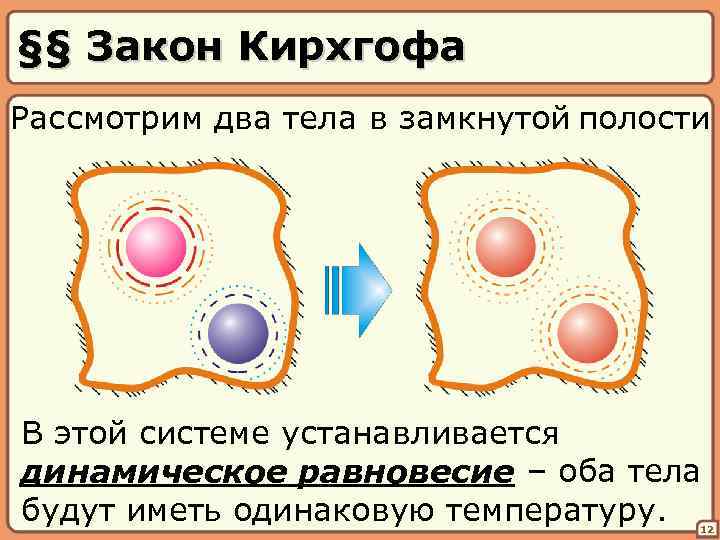 §§ Закон Кирхгофа Рассмотрим два тела в замкнутой полости В этой системе устанавливается динамическое