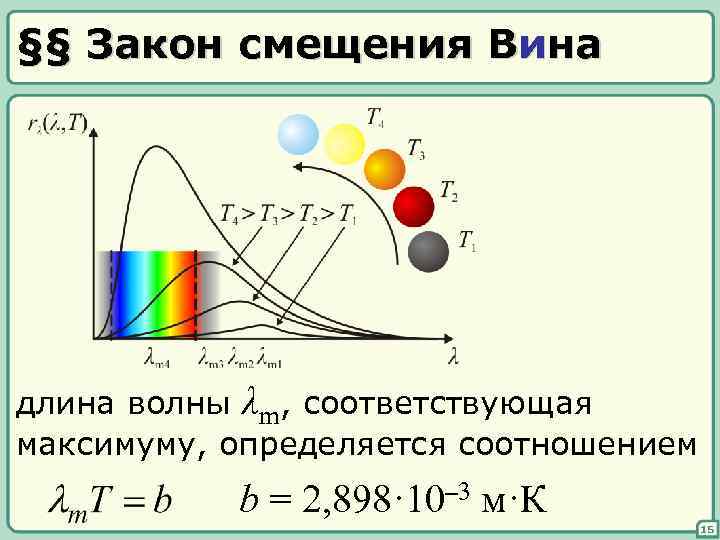 §§ Закон смещения Вина длина волны λm, соответствующая максимуму, определяется соотношением b = 2,